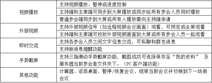 无纸化会议软件_多媒体智能会议系统方案