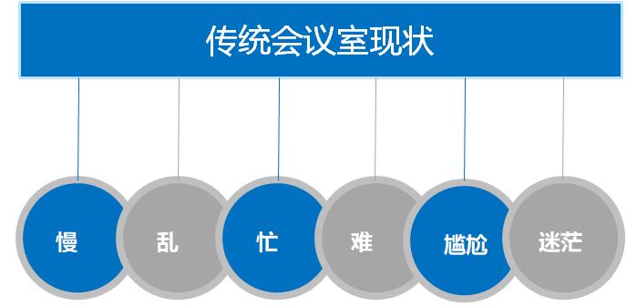 无纸化会议软件_多媒体智能会议系统方案